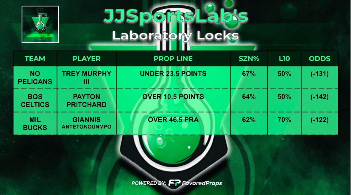 LABORATORY LOCKS🧪-1/15
