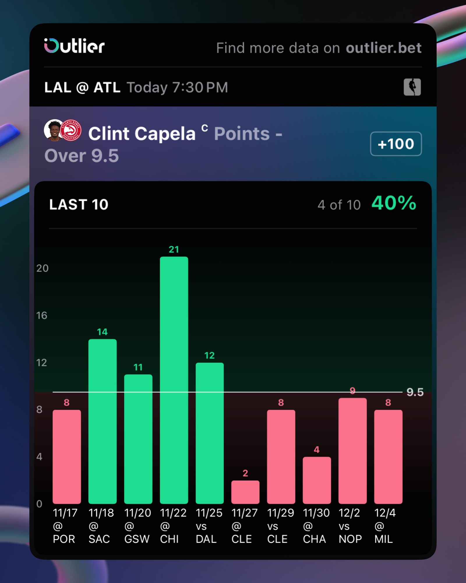 Clint Capela Points